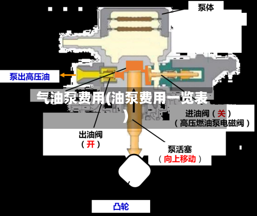 气油泵费用(油泵费用一览表)