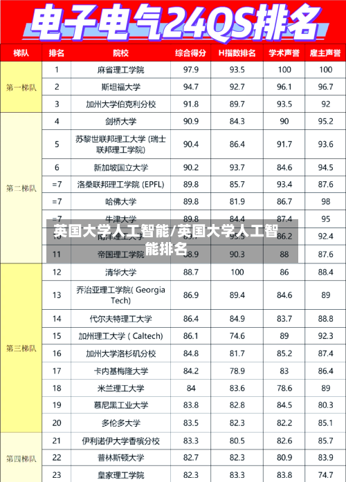 英国大学人工智能/英国大学人工智能排名-第2张图片