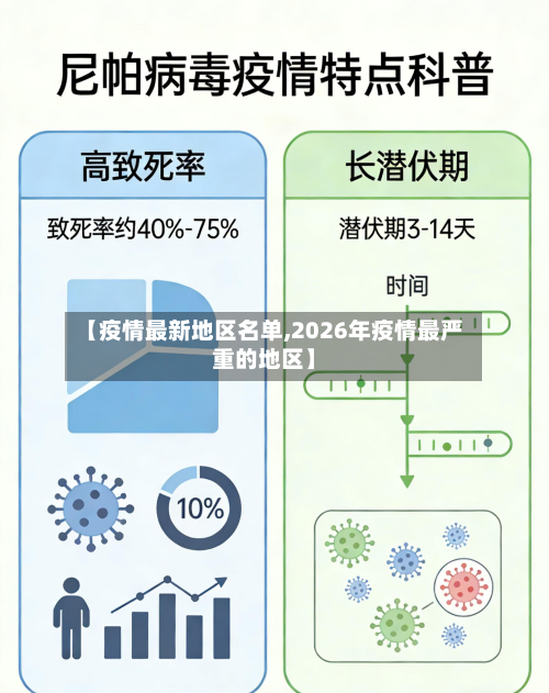 【疫情最新地区名单,2026年疫情最严重的地区】-第3张图片