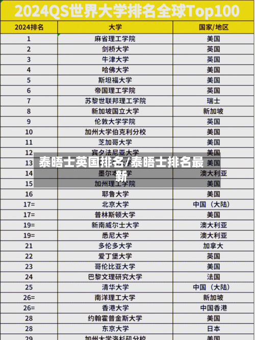 泰晤士英国排名/泰晤士排名最新