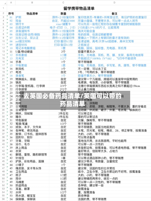去英国必备药品清单/英国可以带的药品清单
