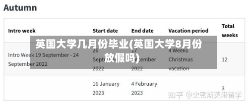 英国大学几月份毕业(英国大学8月份放假吗)
