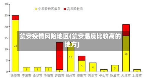 瓮安疫情风险地区(瓮安温度比较高的地方)