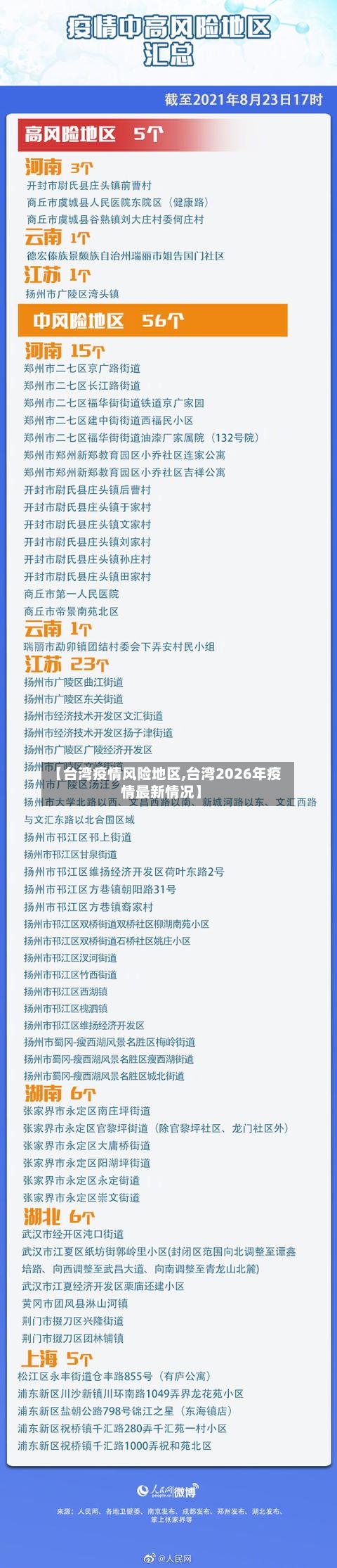 【台湾疫情风险地区,台湾2026年疫情最新情况】