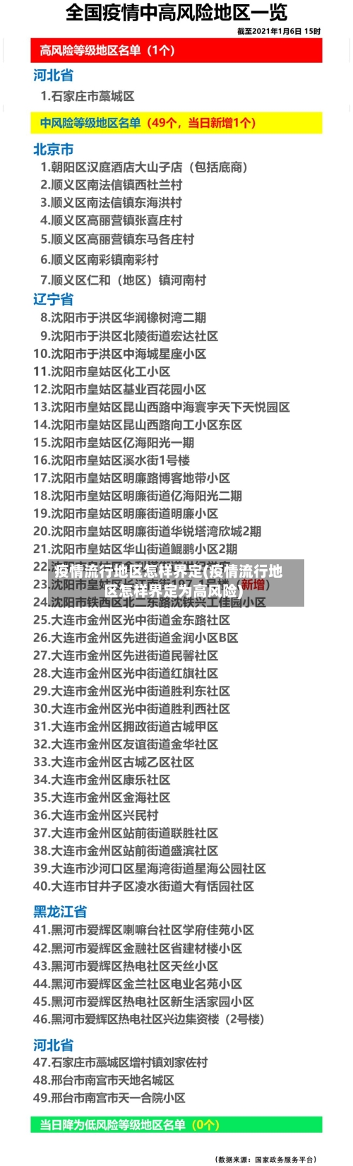 疫情流行地区怎样界定(疫情流行地区怎样界定为高风险)-第2张图片