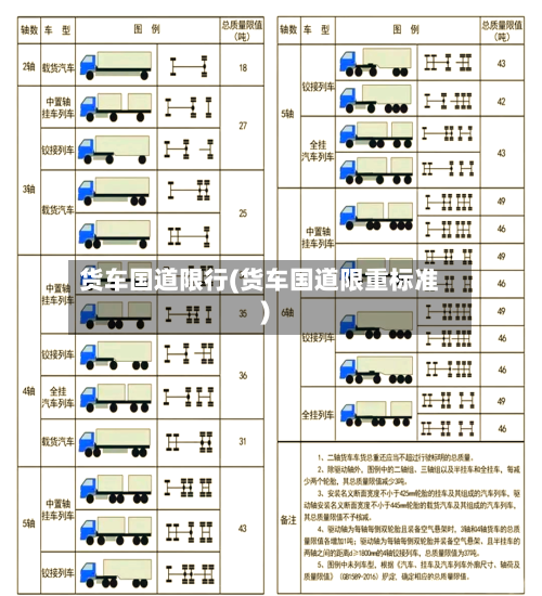 货车国道限行(货车国道限重标准)