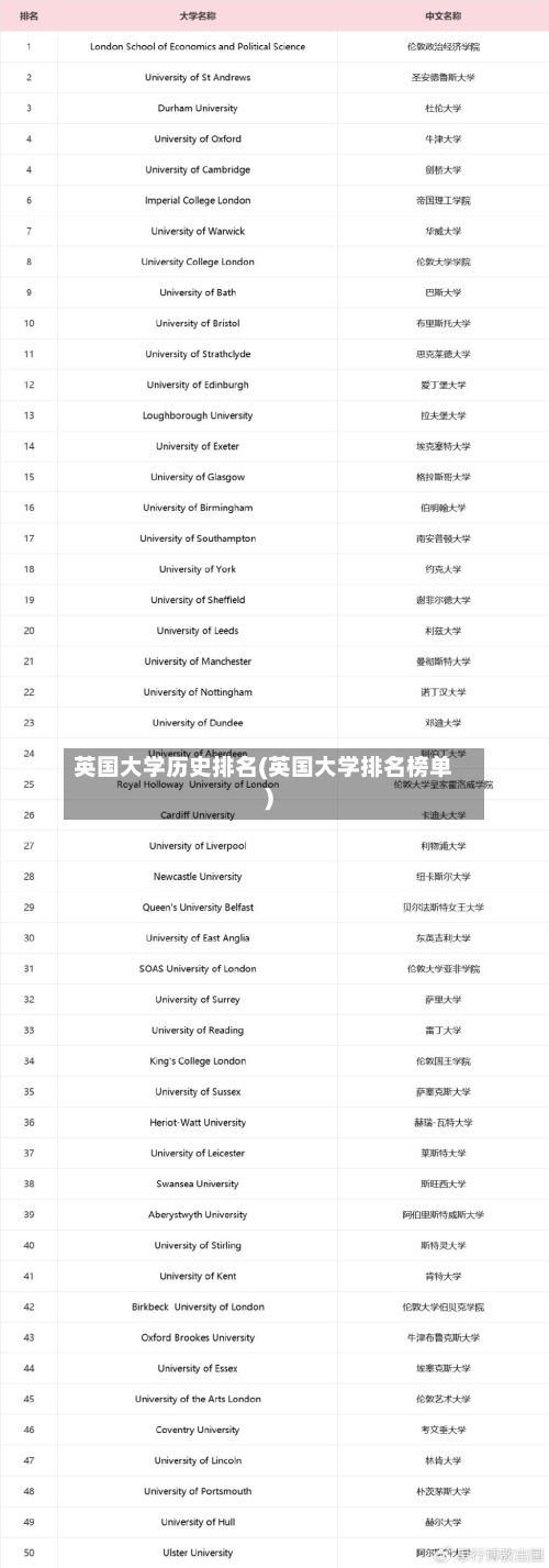 英国大学历史排名(英国大学排名榜单)-第2张图片