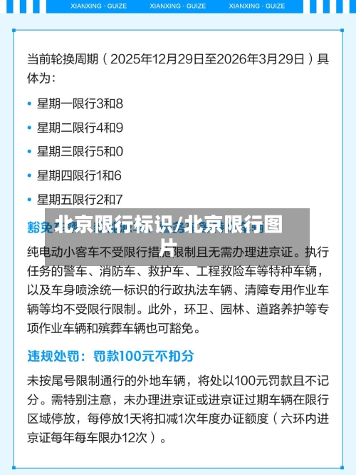 北京限行标识/北京限行图片