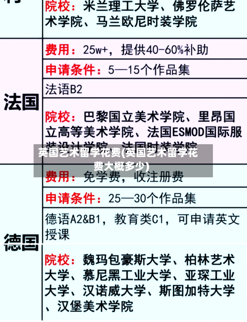 英国艺术留学花费(英国艺术留学花费大概多少)-第2张图片