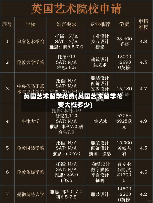 英国艺术留学花费(英国艺术留学花费大概多少)-第3张图片