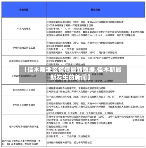 【佳木斯地区疫情最新数据,佳木斯最新发生的新闻】-第2张图片