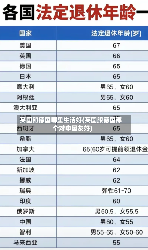 英国和德国哪里生活好(英国跟德国那个对中国友好)