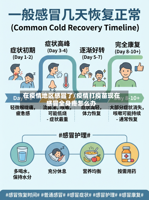 在疫情地区感冒了/疫情打疫苗现在感冒全身疼怎么办