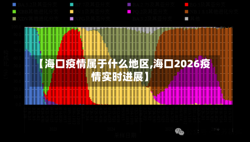 【海口疫情属于什么地区,海口2026疫情实时进展】-第2张图片