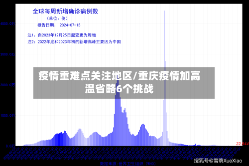 疫情重难点关注地区/重庆疫情加高温省略6个挑战-第3张图片