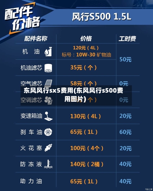 东风风行sx5费用(东风风行s500费用图片)