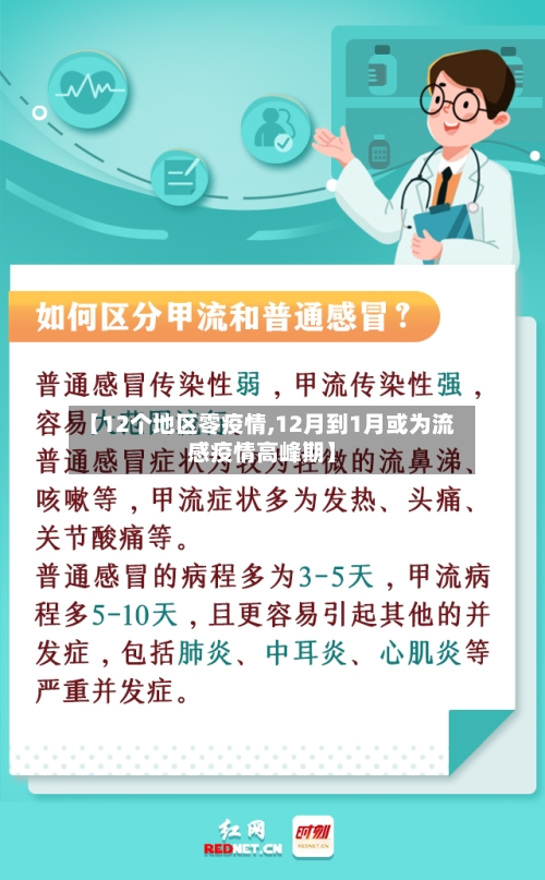 【12个地区零疫情,12月到1月或为流感疫情高峰期】