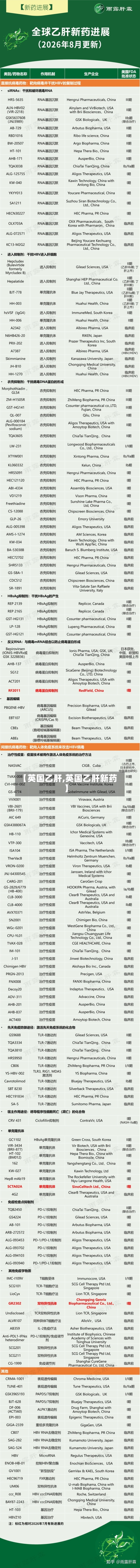 【英国乙肝,英国乙肝新药】-第3张图片