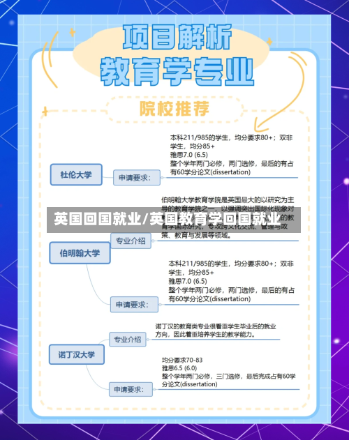 英国回国就业/英国教育学回国就业