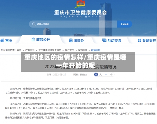 重庆地区的疫情怎样/重庆疫情是哪一年开始的呢