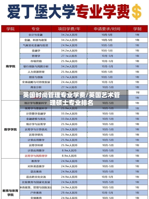 英国时尚管理专业学费/英国艺术管理硕士专业排名-第2张图片