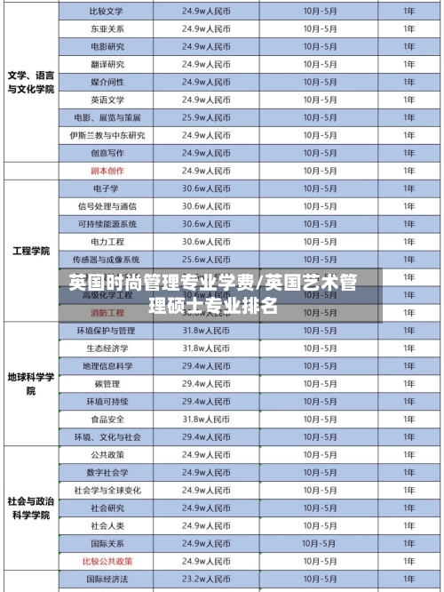 英国时尚管理专业学费/英国艺术管理硕士专业排名-第3张图片