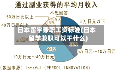 日本留学兼职工资标准(日本留学兼职可以干什么)