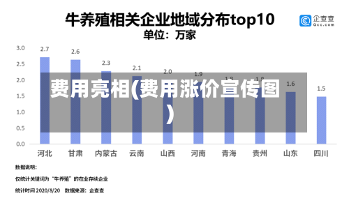 费用亮相(费用涨价宣传图)-第2张图片