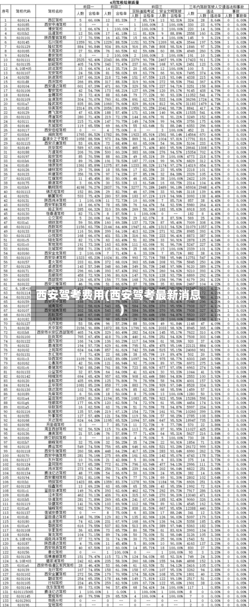 西安驾考费用(西安驾考最新消息)