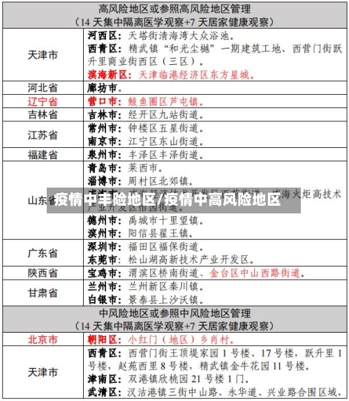 疫情中丰险地区/疫情中高风险地区-第2张图片
