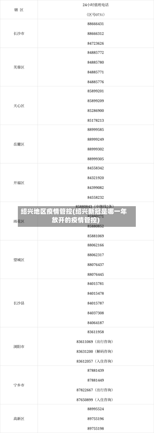 绍兴地区疫情管控(绍兴新冠是哪一年放开的疫情管控)-第2张图片