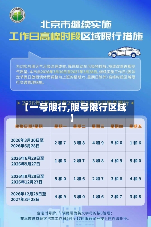 【一号限行,限号限行区域】-第3张图片