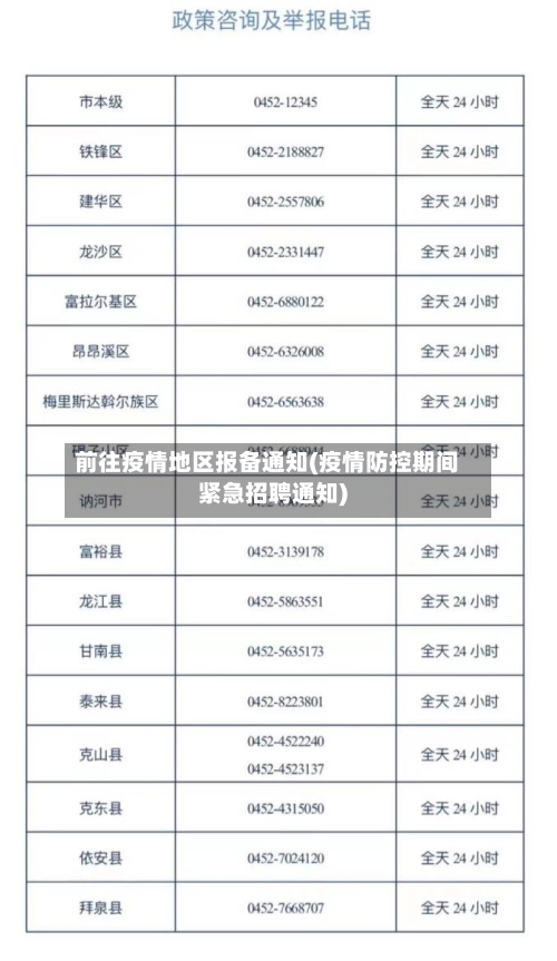 前往疫情地区报备通知(疫情防控期间紧急招聘通知)