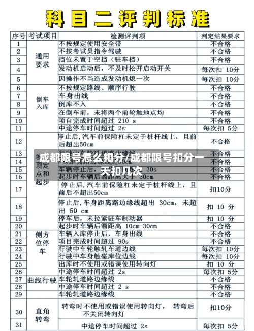 成都限号怎么扣分/成都限号扣分一天扣几次-第2张图片