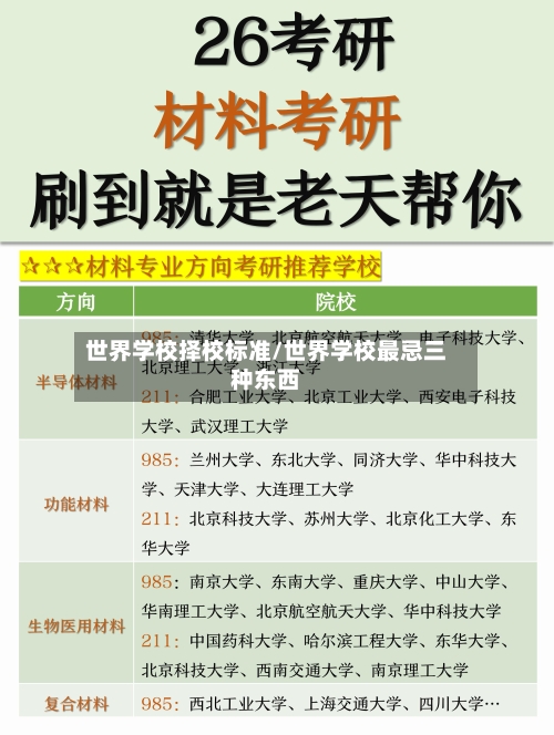 世界学校择校标准/世界学校最忌三种东西