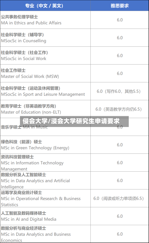 侵会大学/浸会大学研究生申请要求-第3张图片