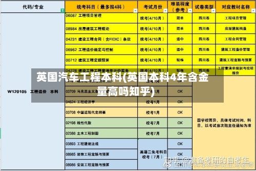英国汽车工程本科(英国本科4年含金量高吗知乎)
