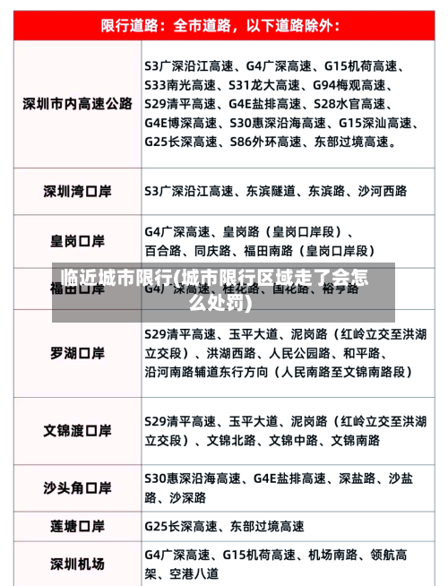 临近城市限行(城市限行区域走了会怎么处罚)