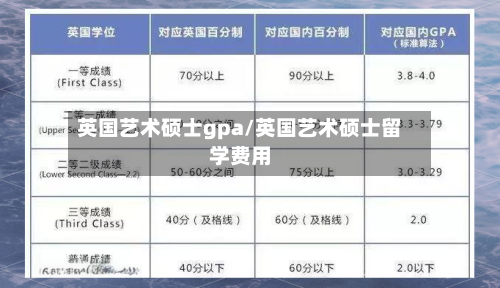 英国艺术硕士gpa/英国艺术硕士留学费用-第2张图片