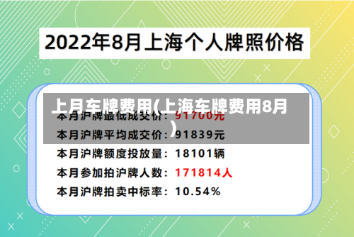 上月车牌费用(上海车牌费用8月)