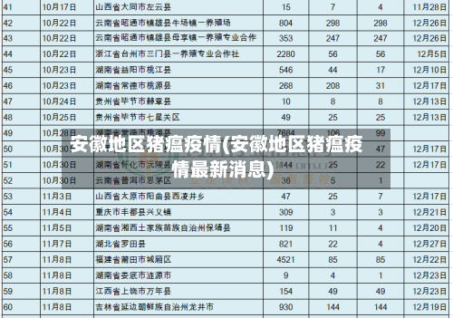 安徽地区猪瘟疫情(安徽地区猪瘟疫情最新消息)