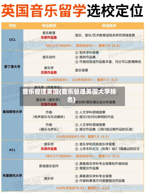音乐管理英国(音乐管理英国大学排名)