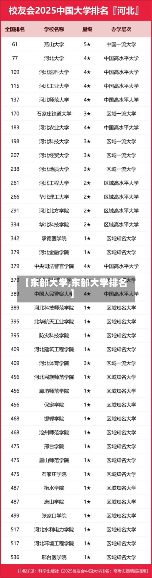【东部大学,东部大学排名】