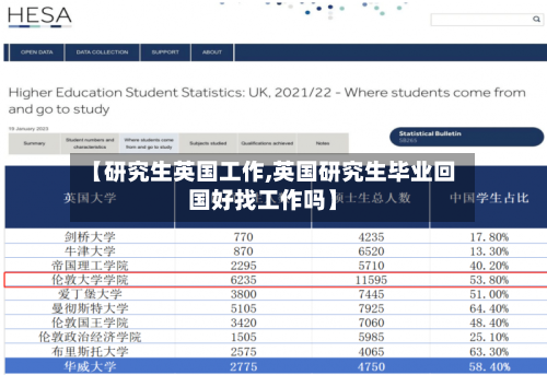【研究生英国工作,英国研究生毕业回国好找工作吗】