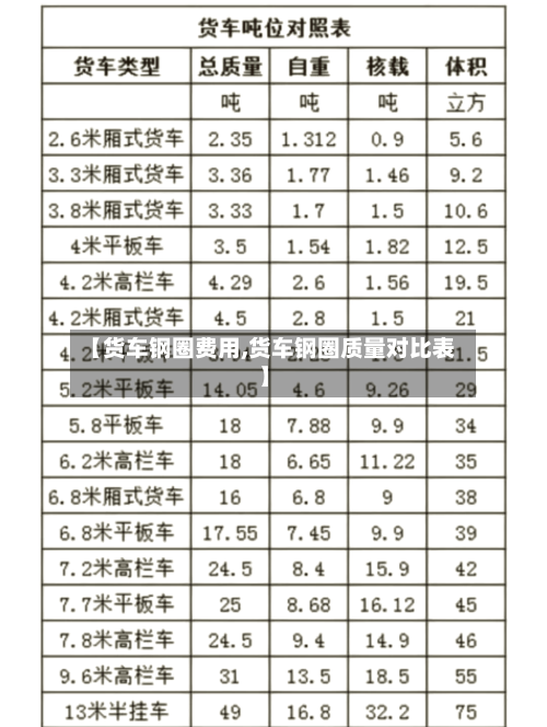 【货车钢圈费用,货车钢圈质量对比表】-第2张图片