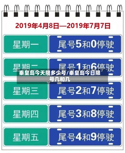 秦皇岛今天限多少号/秦皇岛今日限号几和几