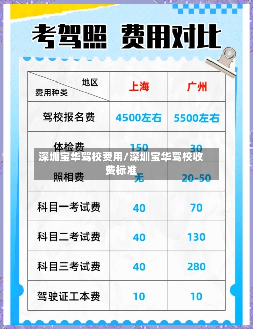 深圳宝华驾校费用/深圳宝华驾校收费标准
