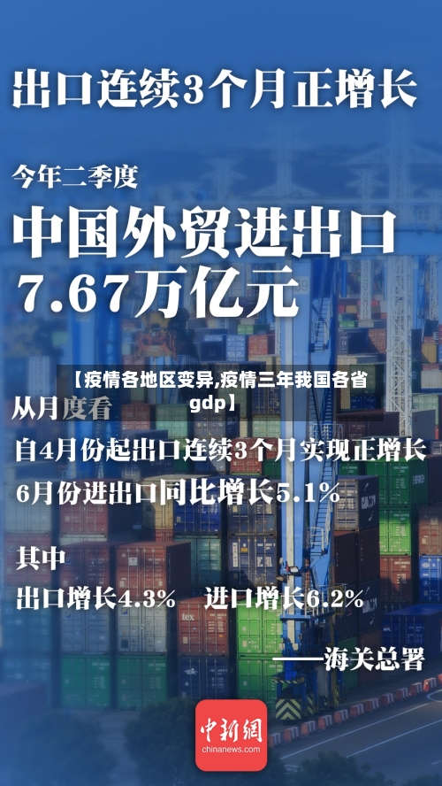 【疫情各地区变异,疫情三年我国各省gdp】-第3张图片