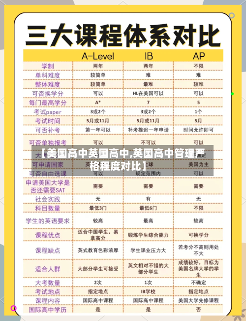 【美国高中英国高中,英国高中管理严格程度对比】-第2张图片