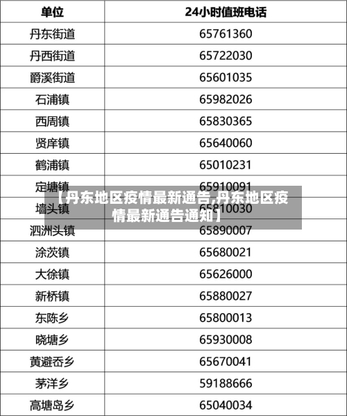 【丹东地区疫情最新通告,丹东地区疫情最新通告通知】